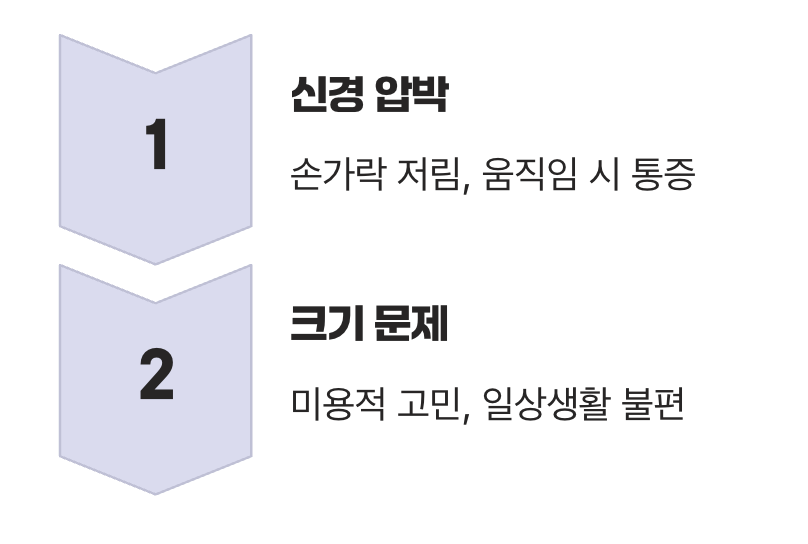 불편함이 느껴질 때, 병원에서는