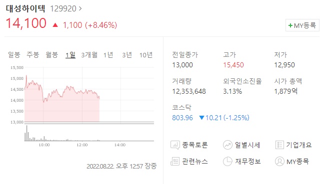 대성하이텍 주가