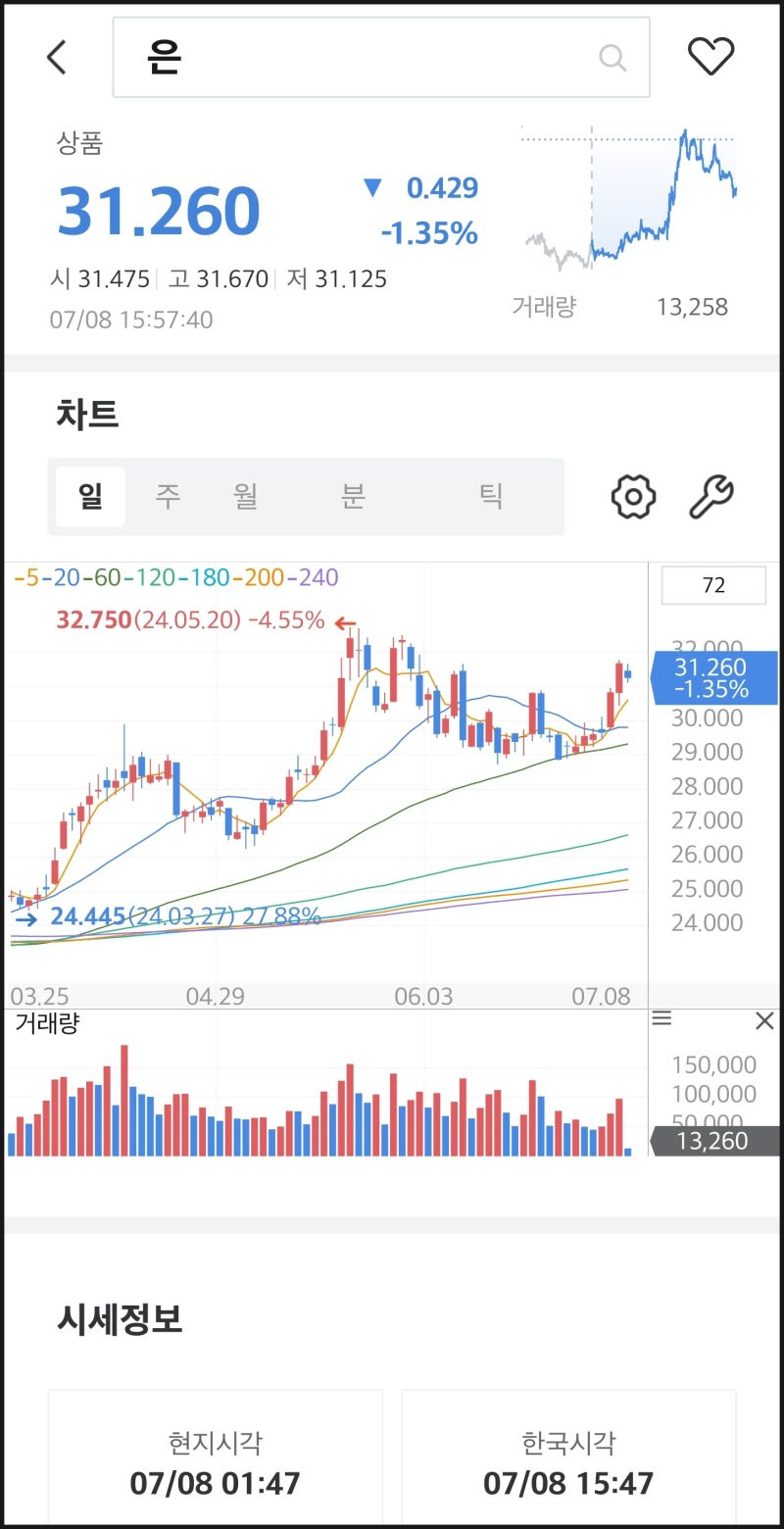 은 시세 관련 이미지