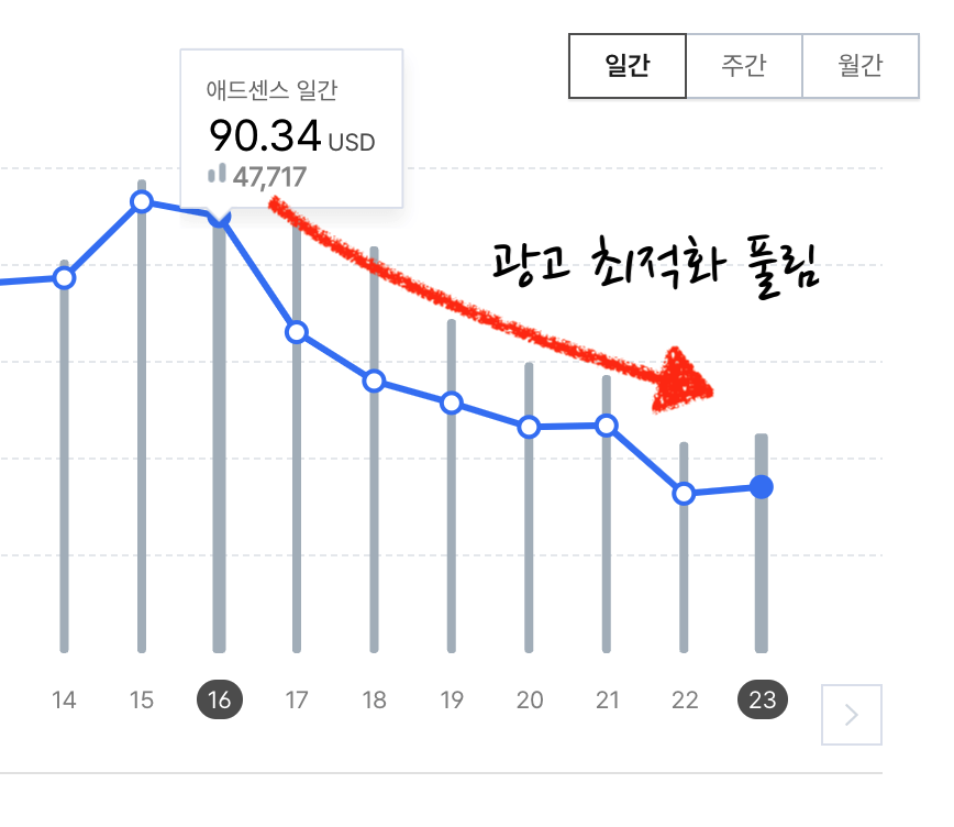 애드센스 수익