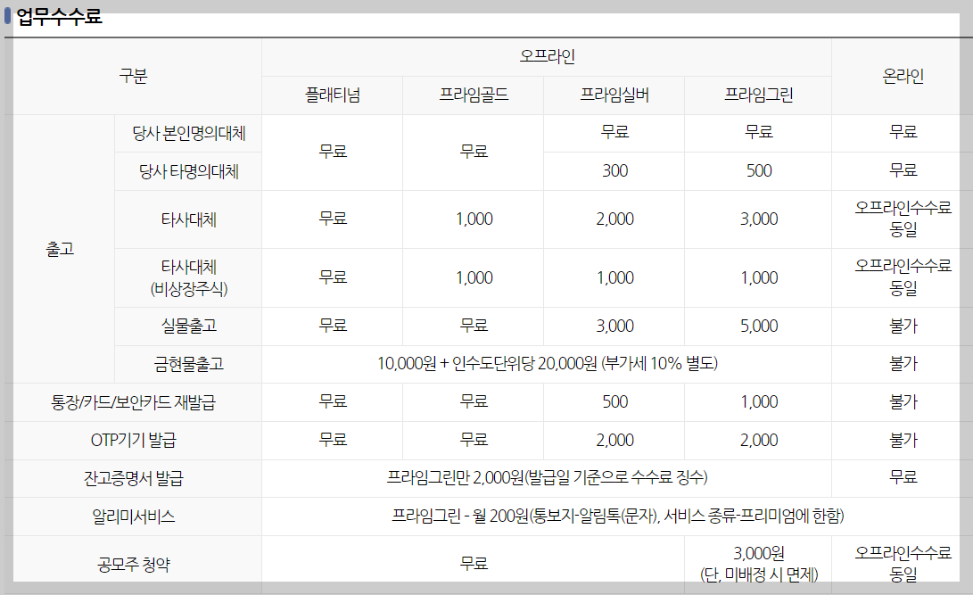 유안타증권 공모주 청약 수수료