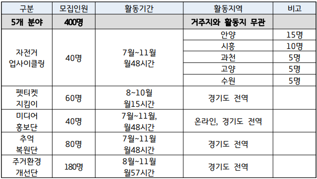 활동장소