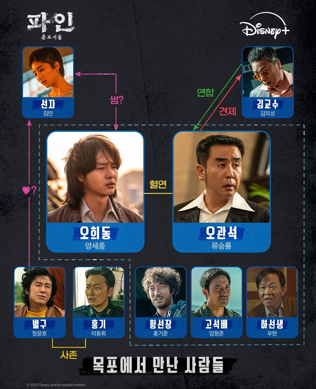 목포에서 만난 사람들 인물관계도 (사진 출처:디즈니플러스)