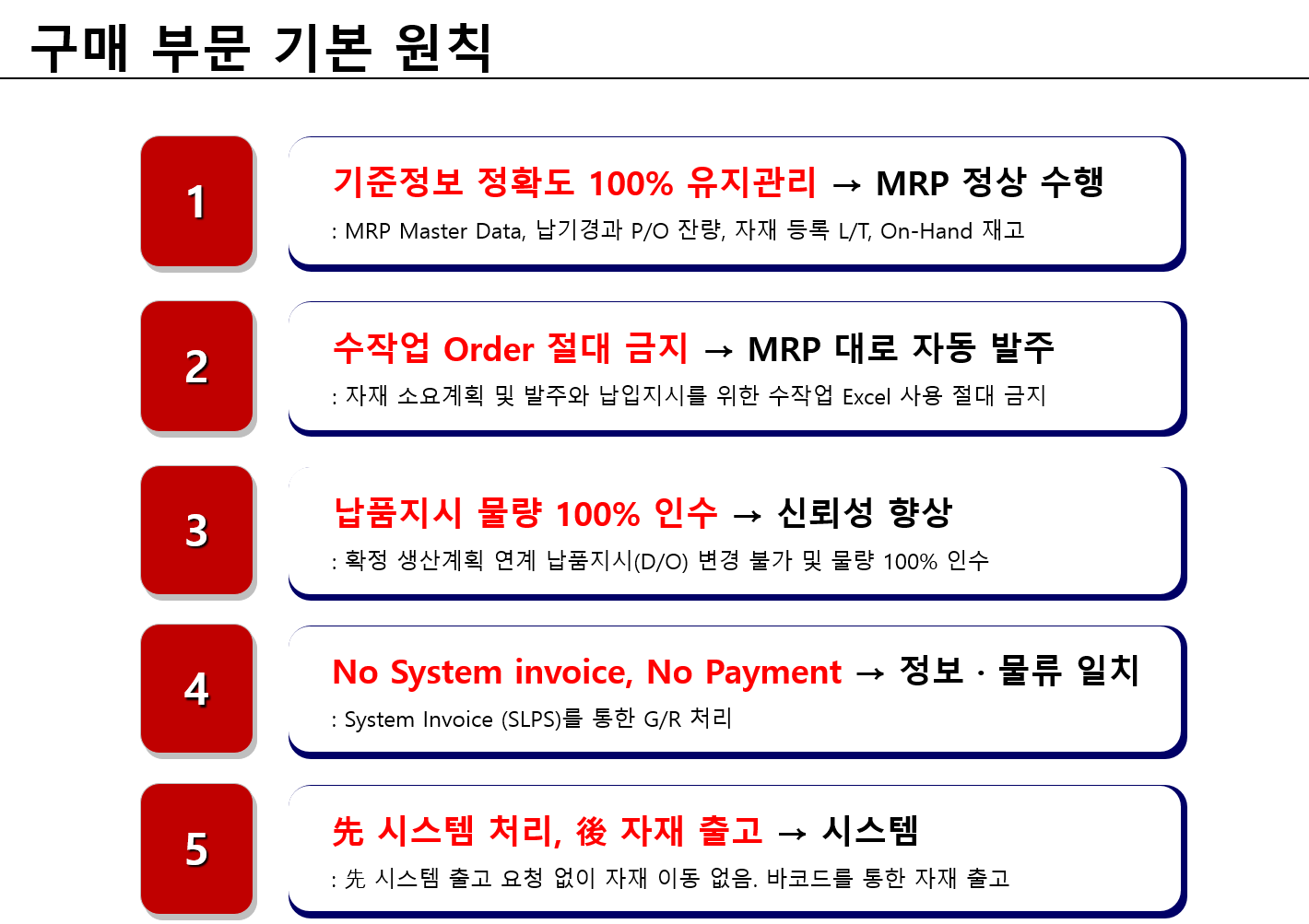 조달 SCM의 5가지 기본원칙