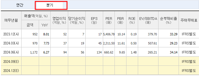 셀트리온제약 주가 전망 목표가 PER PBR 실적 및 투자 포인트