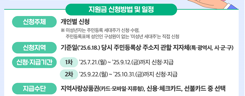 민생회복지원금