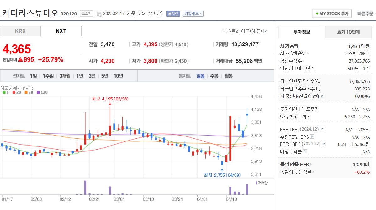 2025 웹툰 관련주 총정리 이재명 도서관 방문 수혜주 키다리스튜디오
