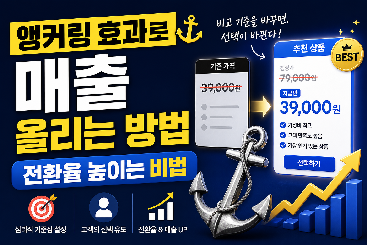 앵커링 효과로 매출 올리는 방법 전환율 높이는 비법