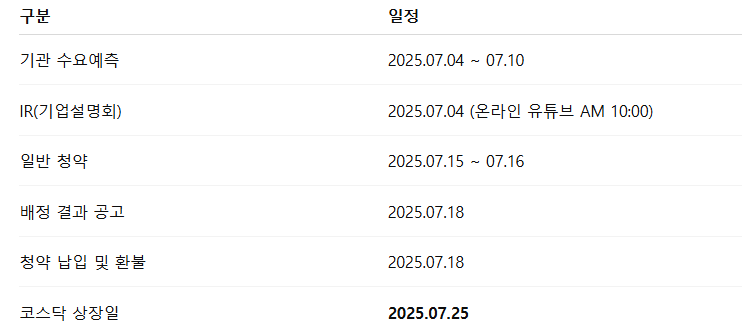 뉴로핏 공모주 수요예측결과 상장일