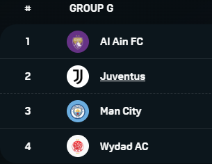 클럽월드컵 조편성 일정