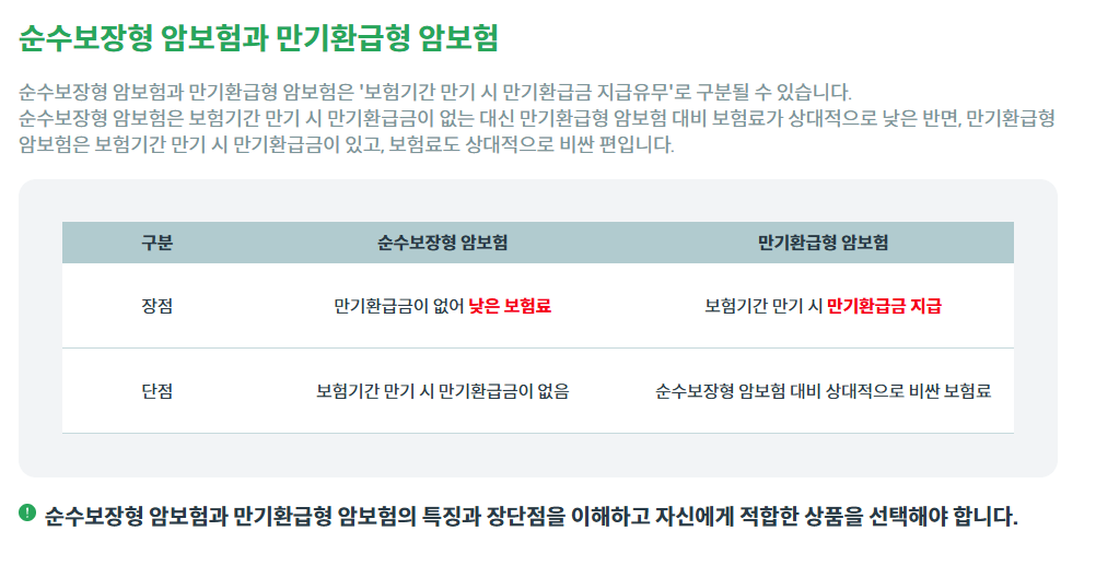 암 보험의 종류