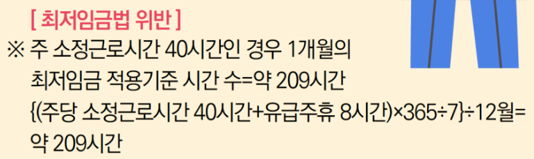 최저 임금, 월급, 인상률 위반 시 벌금