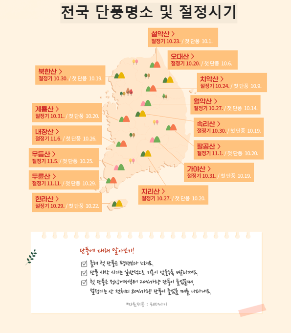 전국 단풍명소 및 절정시기