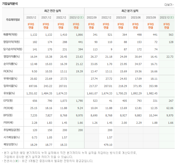 비츠로셀_실적자료