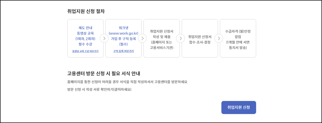 국민취업지원제도 취업지원 신청