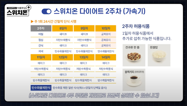 박용우의 스위치온 다이어트