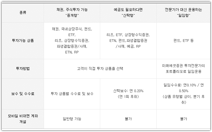 ISA 계좌란? 계좌 개설 방법, ISA 상품 종류, 가입 대상