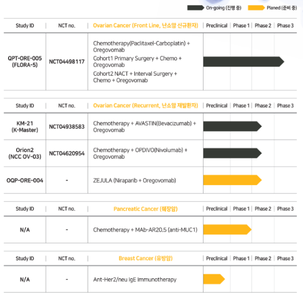 카나리아바이오 항암제 파이프라인(출처=카나리아바이오)