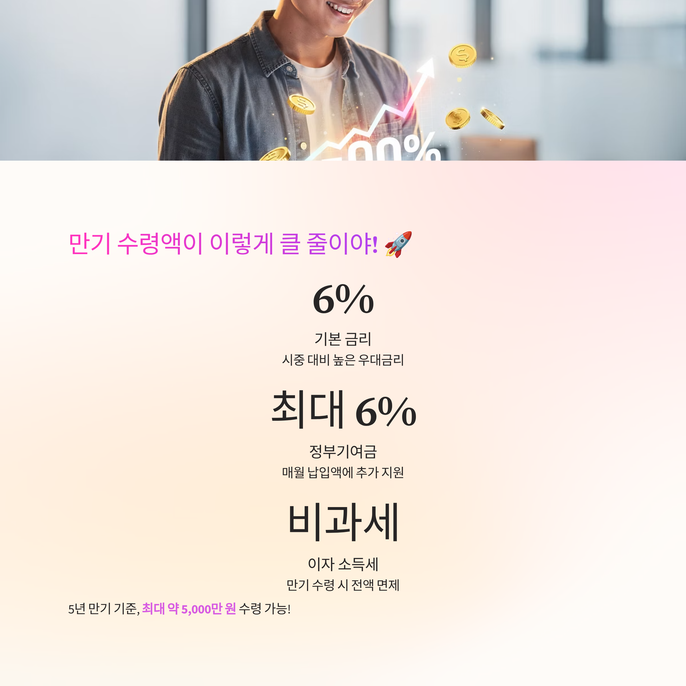 청년 미래 적금 조건 혜택과 신청 방법 총정리