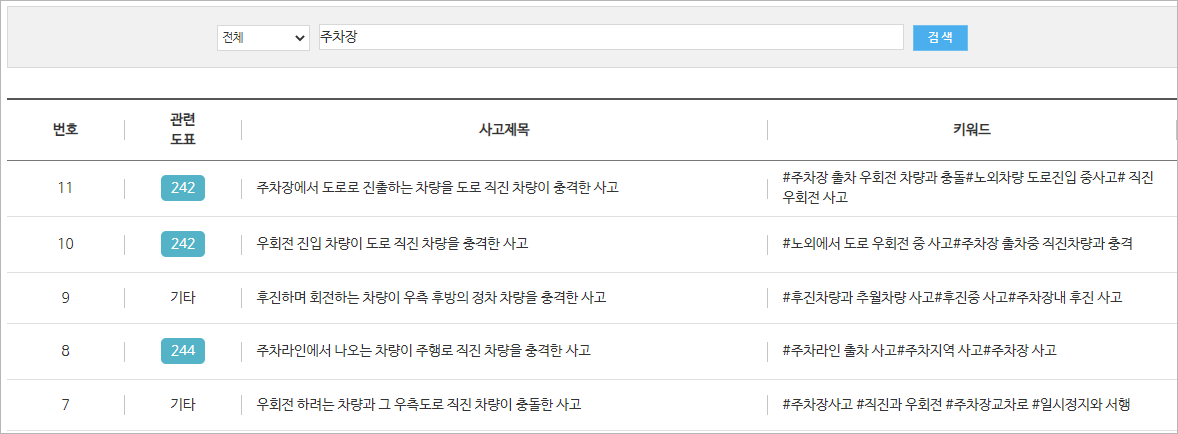 과실분쟁 상담사례에서 주차장 관련 사고를 검색한 모습