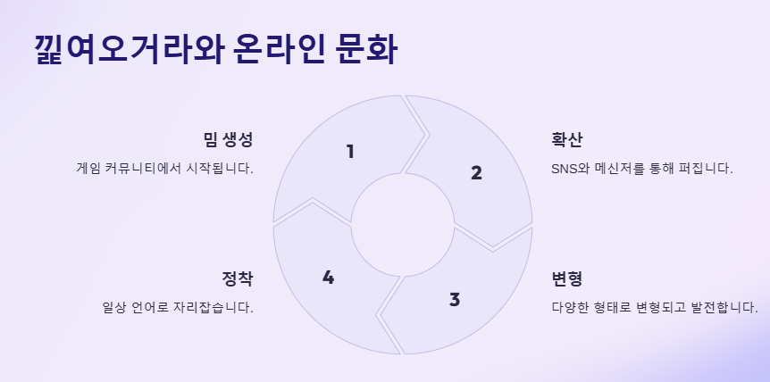 낉여오거라 뜻