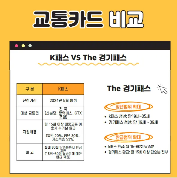 k패스와 경기패스 비교 그래프