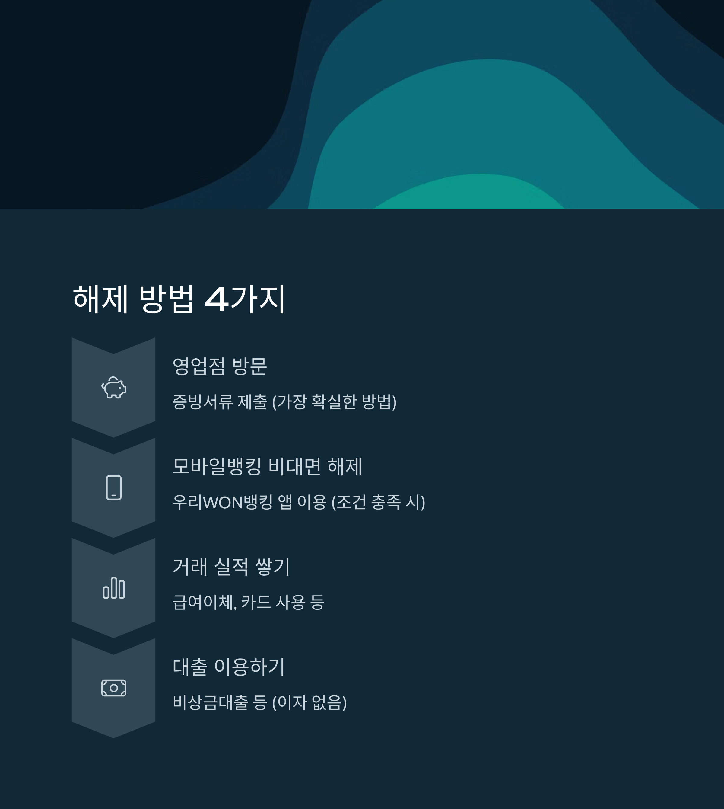 우리은행 한도제한계좌 해제