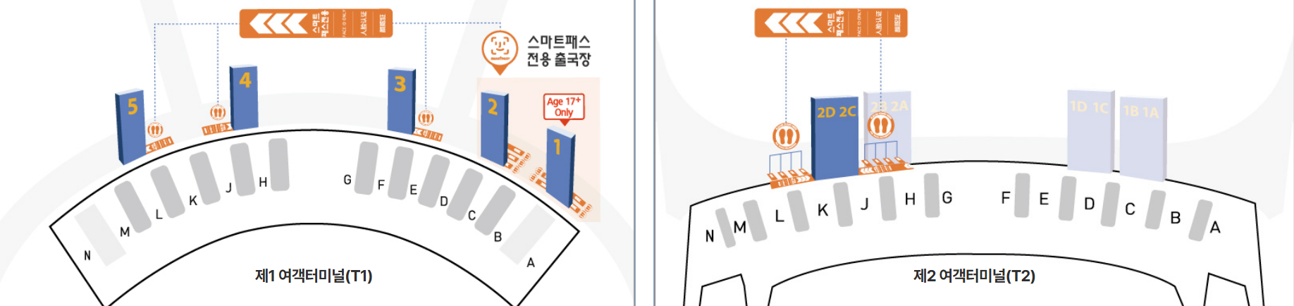 스마트패스 이용하기