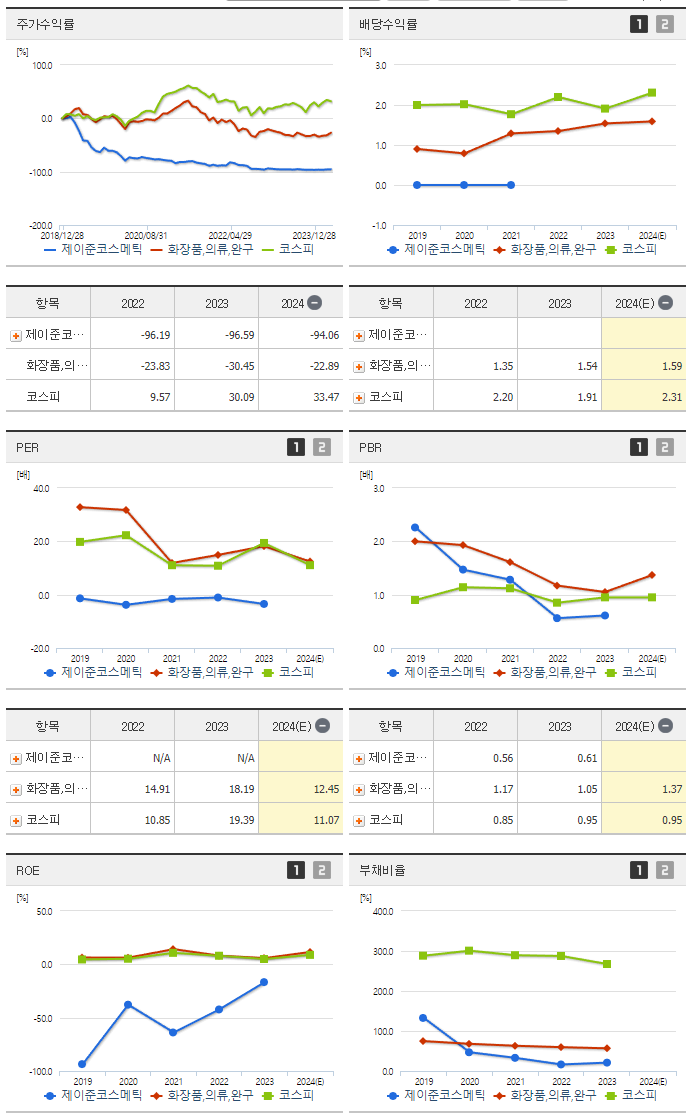 제이준코스메틱_섹터분석