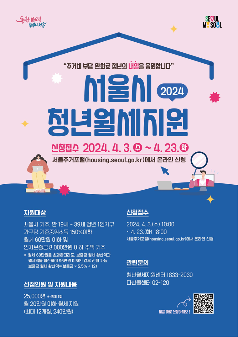 청년월세지원 신청방법 지원방법
