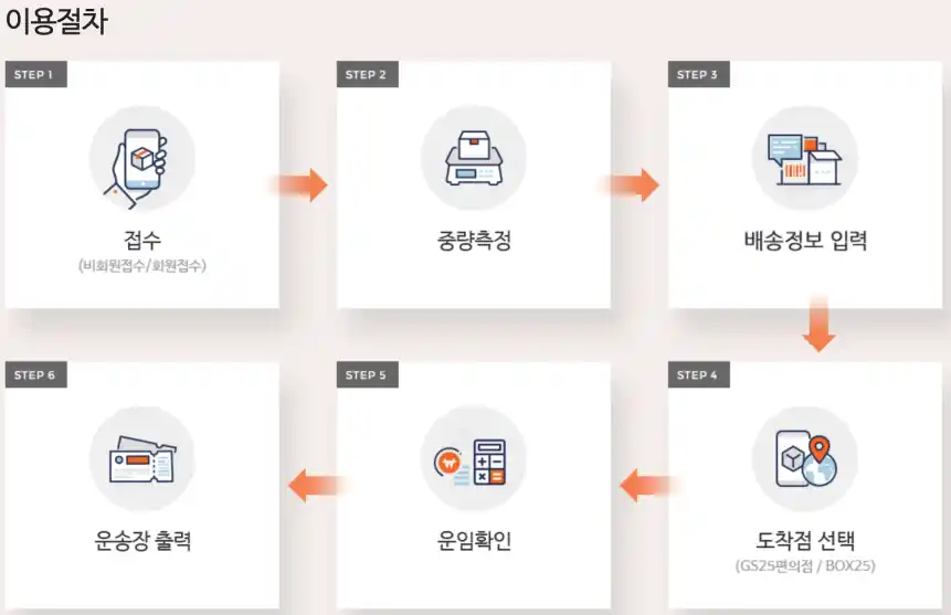 GS25 반값택배조회-이용방법