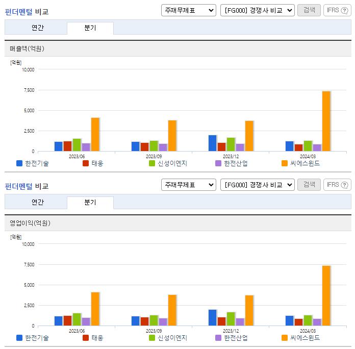 한전기술_업종분석