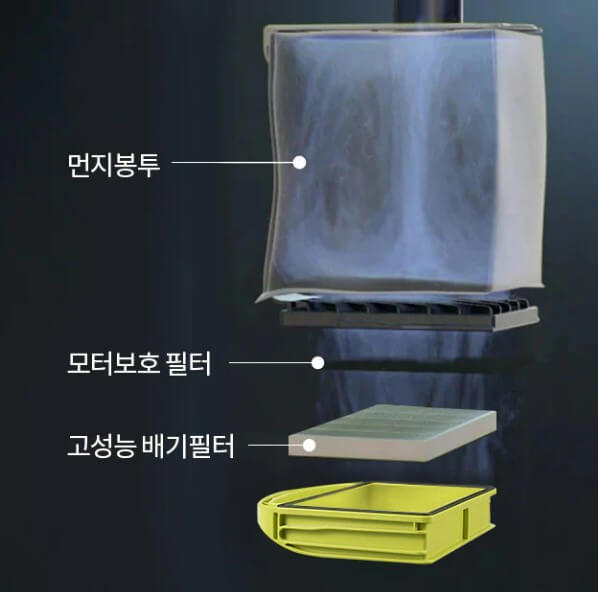 고성능 미세먼지 차단 시스템