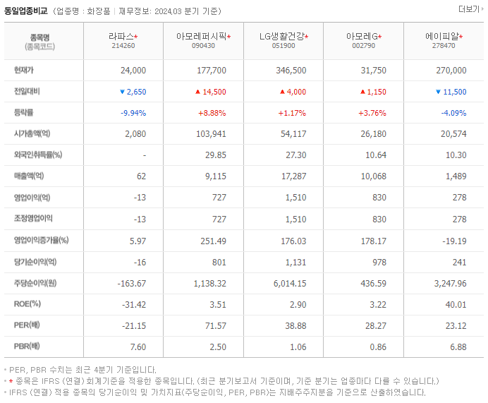 라파스_동종업비교자료
