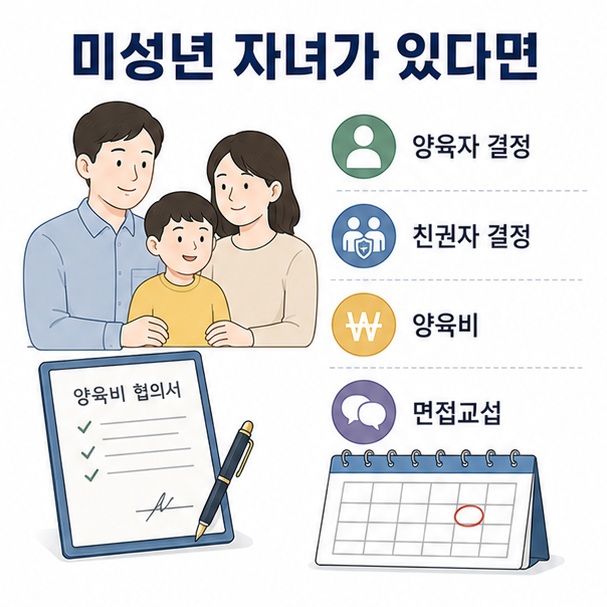 미성년 자녀가 있는 협의이혼에서는 양육자와 친권자, 양육비와 면접교섭 방법을 정한 협의서가 추가로 필요하다는 이미지