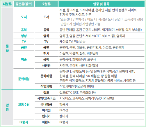 문화누리카드 사용처