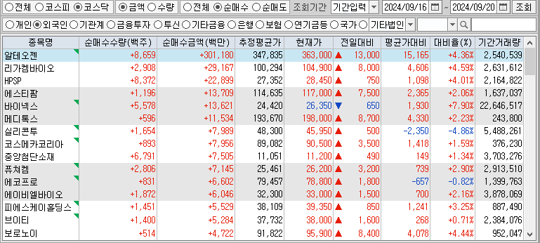 주간 코스닥 외국인 순매수