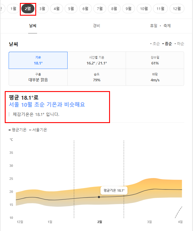대만 2월 날씨 옷차림 추천 여행지