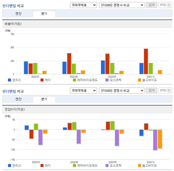 덴티스_업종분석