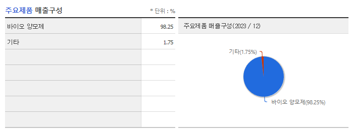 현대바이오_주요제품