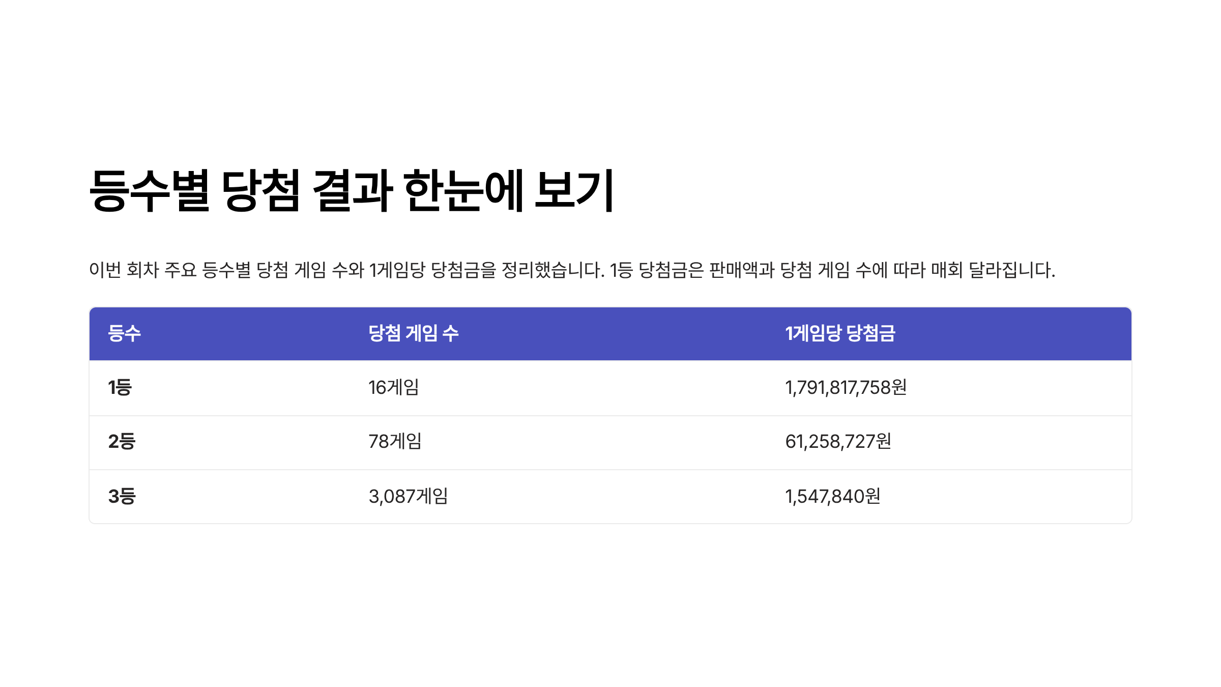 1240회 로또 당첨 번호