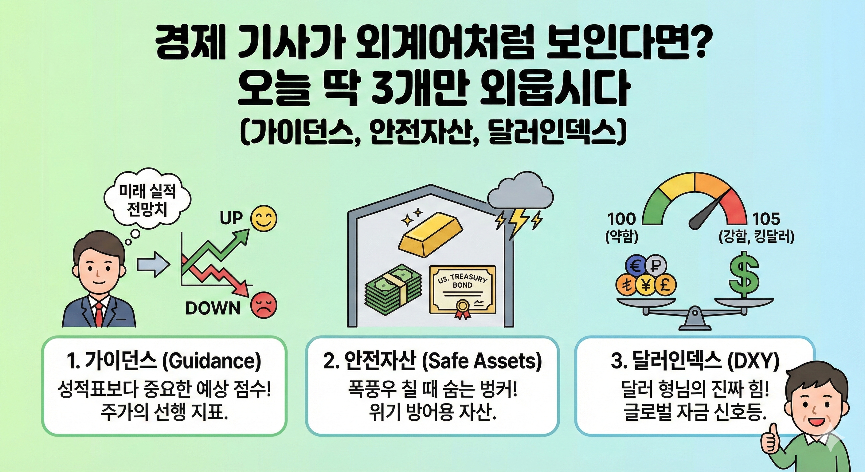 경제 뉴스만 보면 까막눈 이 3가지 용어만 알면 당신도 고수 (가이던스, 안전자산, 달러인덱스)