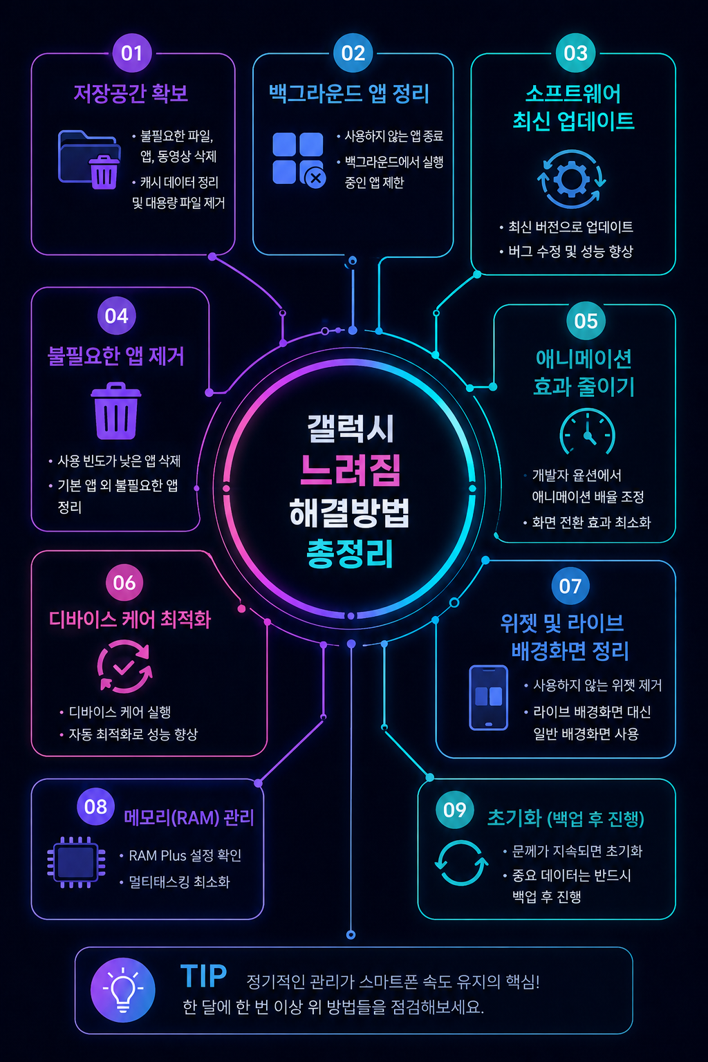 갤럭시 느려짐 해결방법 총정리