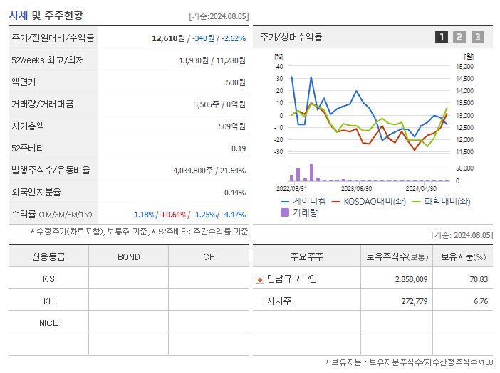 케이디켐_기업개요