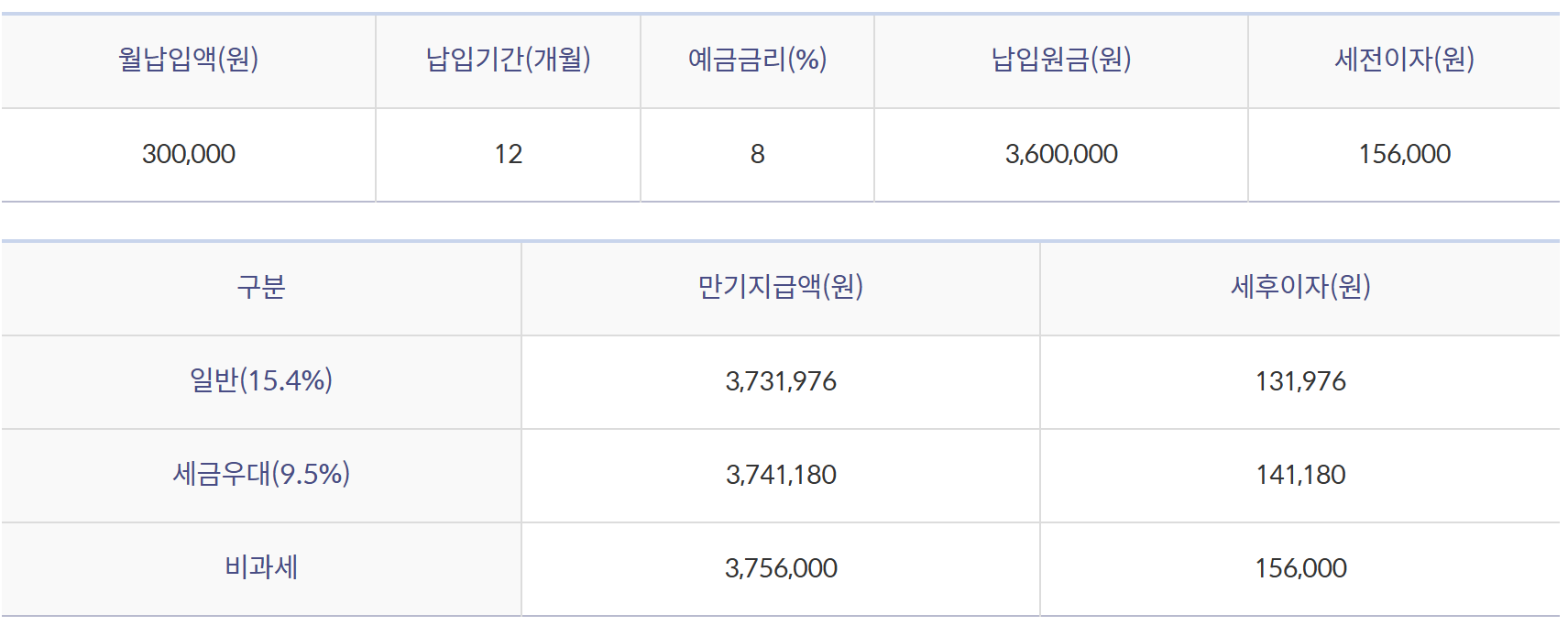 만기금액 계산