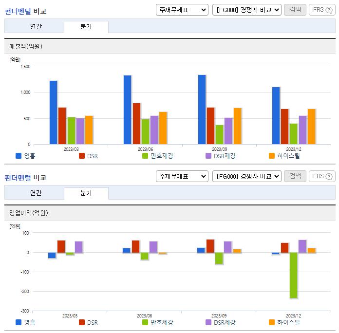 영흥_업종분석
