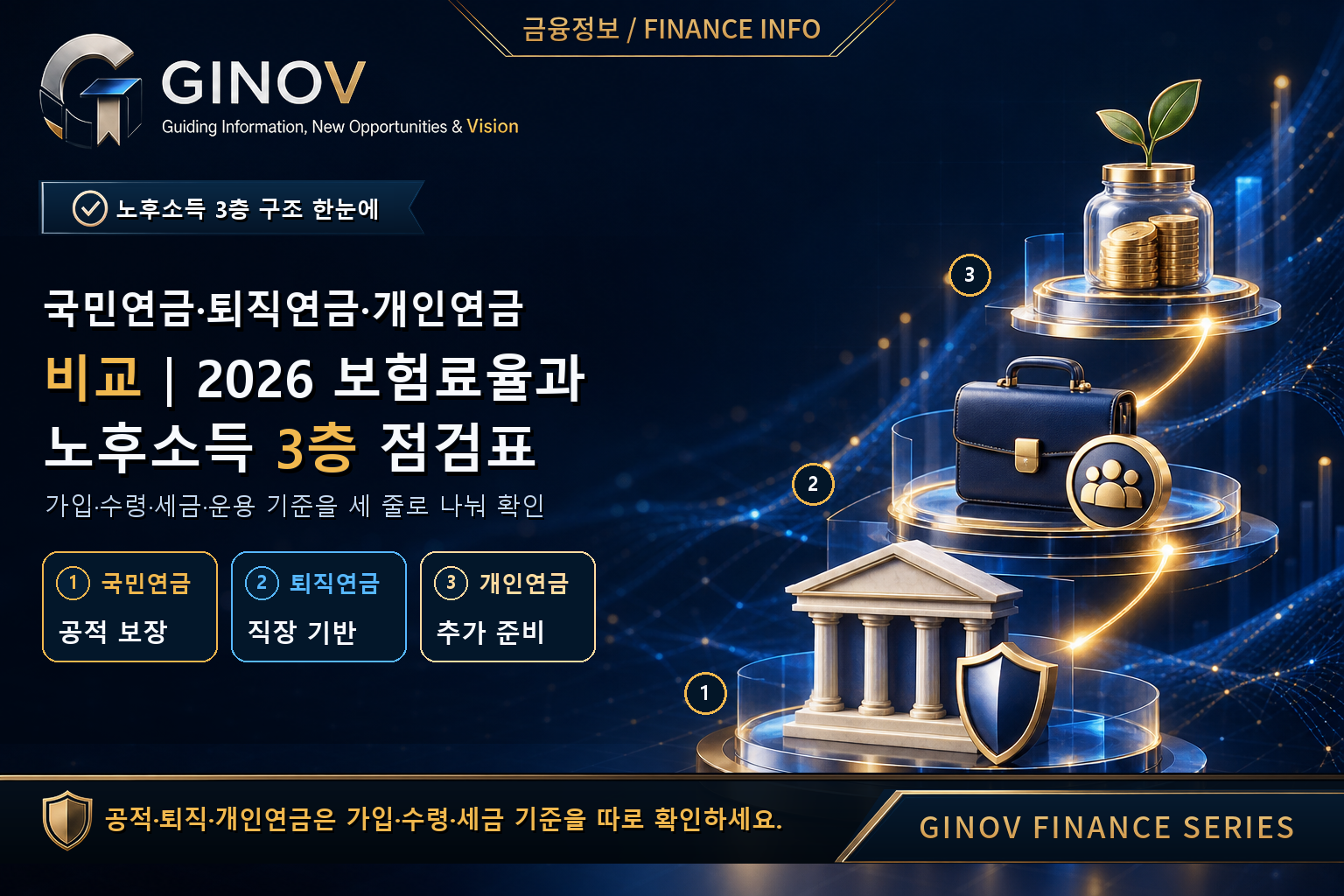 국민연금 퇴직연금 개인연금 노후소득 3층 비교 대표 이미지