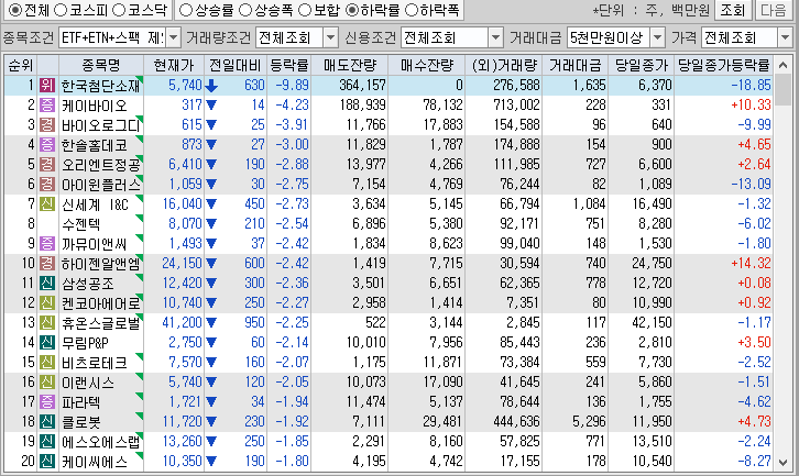 시간외 단일가 특징주