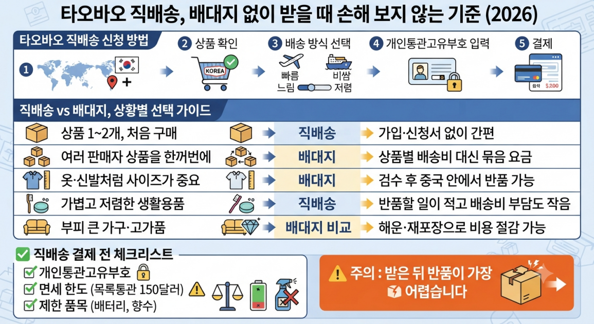 타오바오 직배송과 배대지 상황별 선택 기준표