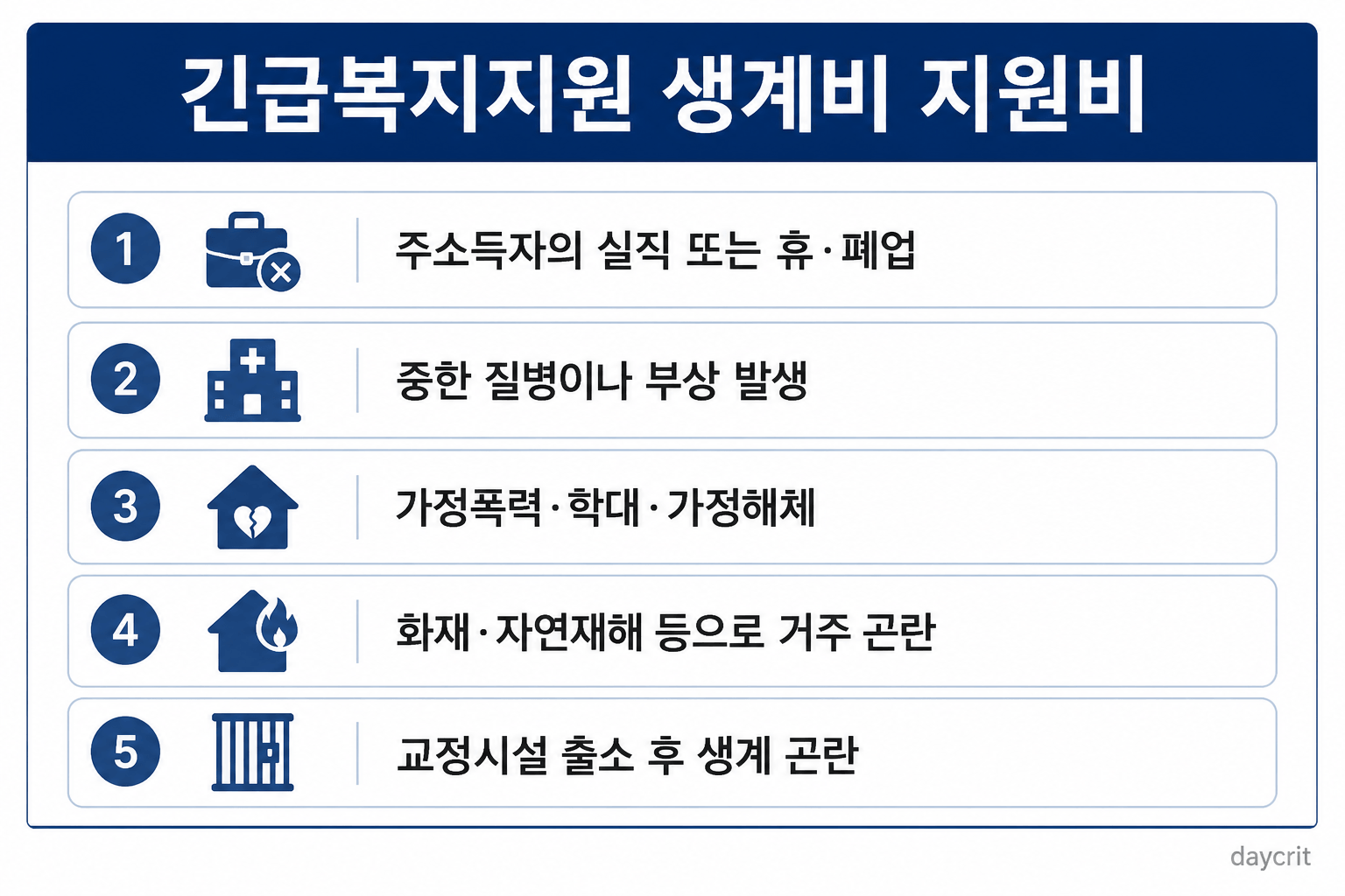 긴급복지지원 생계비 지원비 대상자